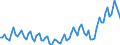 Saisonbereinigung: Unbereinigte Daten (d.h. weder saisonbereinigte noch kalenderbereinigte Daten) / Statistische Systematik der Wirtschaftszweige in der Europäischen Gemeinschaft (NACE Rev. 2): Alle NACE-Wirtschaftszweige (ohne Private Haushalte mit Hauspersonal und Aktivitäten Privater Haushalte zur Deckung des Eigenbedarfs, Exterritoriale Organisationen und Körperschaften) / Größenklassen nach Anzahl der Arbeitnehmer: 10 Arbeitnehmer und mehr / Beschäftigungsindikator: Zahl der offenen Stellen / Geopolitische Meldeeinheit: Norwegen