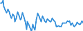 Seasonal adjustment: Unadjusted data (i.e. neither seasonally adjusted nor calendar adjusted data) / Statistical classification of economic activities in the European Community (NACE Rev. 2): All NACE activities (except activities of households as employers and as own use producers; activities of extra-territorial organisations and bodies) / Size classes in number of employees: 10 employees or more / Employment indicator: Occupied (posts) jobs / Geopolitical entity (reporting): Bulgaria