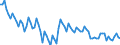 Seasonal adjustment: Unadjusted data (i.e. neither seasonally adjusted nor calendar adjusted data) / Statistical classification of economic activities in the European Community (NACE Rev. 2): All NACE activities (except activities of households as employers and as own use producers; activities of extra-territorial organisations and bodies) / Size classes in number of employees: 10 employees or more / Employment indicator: Number of occupied jobs / Geopolitical entity (reporting): Bulgaria