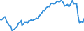 Saisonbereinigung: Unbereinigte Daten (d.h. weder saisonbereinigte noch kalenderbereinigte Daten) / Statistische Systematik der Wirtschaftszweige in der Europäischen Gemeinschaft (NACE Rev. 2): Alle NACE-Wirtschaftszweige (ohne Private Haushalte mit Hauspersonal und Aktivitäten Privater Haushalte zur Deckung des Eigenbedarfs, Exterritoriale Organisationen und Körperschaften) / Größenklassen nach Anzahl der Arbeitnehmer: 10 Arbeitnehmer und mehr / Beschäftigungsindikator: Zahl der besetzten Stellen / Geopolitische Meldeeinheit: Tschechien