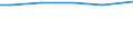 Unit of measure: Square metres per capita / Land cover: Artificial land / Geopolitical entity (reporting): Austria