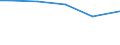Unit of measure: Square metres per capita / Land cover: Built-up area / Geopolitical entity (reporting): Luxembourg