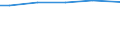Unit of measure: Square metres per capita / Land cover: Built-up area / Geopolitical entity (reporting): Sweden