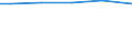 Unit of measure: Square metres per capita / Land cover: Buildings with 1 to 3 floors / Geopolitical entity (reporting): France