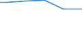Unit of measure: Square metres per capita / Land cover: Buildings with 1 to 3 floors / Geopolitical entity (reporting): Latvia