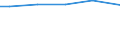 Unit of measure: Square metres per capita / Land cover: Buildings with 1 to 3 floors / Geopolitical entity (reporting): Netherlands
