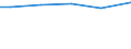 Unit of measure: Square metres per capita / Land cover: Buildings with 1 to 3 floors / Geopolitical entity (reporting): Poland