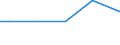 Unit of measure: Square metres per capita / Land cover: Buildings with 1 to 3 floors / Geopolitical entity (reporting): Slovenia