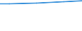 Square metres per capita / Artificial land / Poland