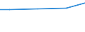 Square metres per capita / Artificial land / Slovenia