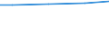 Square metres per capita / Artificial land / Sweden