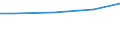 Square metres per capita / Built-up area / Czechia