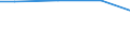 Square metres per capita / Built-up area / Estonia