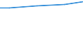 Square metres per capita / Built-up area / Netherlands