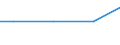 Square metres per capita / Built-up area / Slovenia