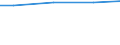 Square metres per capita / Built-up area / Sweden