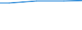 Square metres per capita / Artificial, non built-up area / Estonia