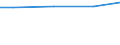 Square metres per capita / Artificial, non built-up area / Ireland