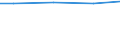 Square metres per capita / Artificial, non built-up area / Finland