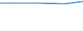 Square metres per capita / Artificial, non built-up area / Sweden