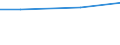 Index, 2012=100 / Greece