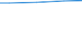 Index, 2009=100 / European Union (aggregate changing according to the context)