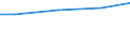 Index, 2009=100 / Greece