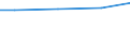 Index, 2009=100 / Portugal