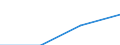 Statistical classification of economic activities in the European Community (NACE Rev. 2): Industry, construction and services (except activities of households as employers and extra-territorial organisations and bodies) / Size classes in number of employees: Total / Labour cost indicators: Labour cost per month / Currency: Euro / Geopolitical entity (reporting): Bulgaria