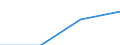 Statistical classification of economic activities in the European Community (NACE Rev. 2): Industry, construction and services (except activities of households as employers and extra-territorial organisations and bodies) / Size classes in number of employees: Total / Labour cost indicators: Labour cost per month / Currency: Euro / Geopolitical entity (reporting): Spain