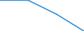 Statistical classification of economic activities in the European Community (NACE Rev. 2): Industry, construction and services (except activities of households as employers and extra-territorial organisations and bodies) / Size classes in number of employees: Total / Labour cost indicators: Labour cost per month / Currency: Euro / Geopolitical entity (reporting): Latvia