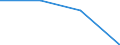 Statistical classification of economic activities in the European Community (NACE Rev. 2): Industry, construction and services (except activities of households as employers and extra-territorial organisations and bodies) / Size classes in number of employees: Total / Labour cost indicators: Labour cost per month / Currency: Euro / Geopolitical entity (reporting): Lithuania