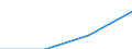Statistical classification of economic activities in the European Community (NACE Rev. 2): Industry, construction and services (except activities of households as employers and extra-territorial organisations and bodies) / Size classes in number of employees: Total / Labour cost indicators: Labour cost per month / Currency: Euro / Geopolitical entity (reporting): Slovenia