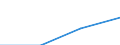 Statistical classification of economic activities in the European Community (NACE Rev. 2): Industry, construction and services (except activities of households as employers and extra-territorial organisations and bodies) / Size classes in number of employees: Total / Labour cost indicators: Labour cost per month / Currency: Euro / Geopolitical entity (reporting): Slovakia