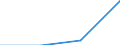 Statistical classification of economic activities in the European Community (NACE Rev. 2): Industry, construction and services (except activities of households as employers and extra-territorial organisations and bodies) / Size classes in number of employees: Total / Labour cost indicators: Labour cost per month / Currency: Purchasing Power Standard / Geopolitical entity (reporting): Czechia