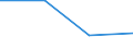 Statistical classification of economic activities in the European Community (NACE Rev. 2): Industry, construction and services (except activities of households as employers and extra-territorial organisations and bodies) / Size classes in number of employees: Total / Labour cost indicators: Labour cost per month / Currency: Purchasing Power Standard / Geopolitical entity (reporting): Lithuania