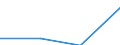 Statistical classification of economic activities in the European Community (NACE Rev. 2): Industry, construction and services (except activities of households as employers and extra-territorial organisations and bodies) / Size classes in number of employees: Total / Labour cost indicators: Labour cost per month / Currency: Purchasing Power Standard / Geopolitical entity (reporting): Netherlands