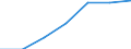 Statistical classification of economic activities in the European Community (NACE Rev. 2): Industry, construction and services (except activities of households as employers and extra-territorial organisations and bodies) / Size classes in number of employees: Total / Labour cost indicators: Labour cost per month / Currency: Purchasing Power Standard / Geopolitical entity (reporting): Romania