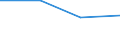 Statistical classification of economic activities in the European Community (NACE Rev. 2): Industry, construction and services (except activities of households as employers and extra-territorial organisations and bodies) / Size classes in number of employees: Total / Labour cost indicators: Labour cost per month / Currency: Purchasing Power Standard / Geopolitical entity (reporting): United Kingdom
