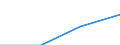 Statistical classification of economic activities in the European Community (NACE Rev. 2): Industry, construction and services (except activities of households as employers and extra-territorial organisations and bodies) / Size classes in number of employees: Total / Labour cost indicators: Labour cost per month / Currency: National currency / Geopolitical entity (reporting): Bulgaria