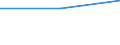 Statistical classification of economic activities in the European Community (NACE Rev. 2): Industry, construction and services (except activities of households as employers and extra-territorial organisations and bodies) / Size classes in number of employees: Total / Labour cost indicators: Labour cost per month / Currency: National currency / Geopolitical entity (reporting): Cyprus