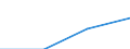 Statistical classification of economic activities in the European Community (NACE Rev. 2): Industry, construction and services (except activities of households as employers and extra-territorial organisations and bodies) / Size classes in number of employees: Total / Labour cost indicators: Labour cost per month / Currency: National currency / Geopolitical entity (reporting): Netherlands