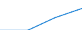 Statistical classification of economic activities in the European Community (NACE Rev. 2): Industry, construction and services (except activities of households as employers and extra-territorial organisations and bodies) / Size classes in number of employees: Total / Labour cost indicators: Labour cost per hour / Currency: Euro / Geopolitical entity (reporting): Bulgaria