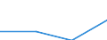 Statistical classification of economic activities in the European Community (NACE Rev. 2): Industry, construction and services (except activities of households as employers and extra-territorial organisations and bodies) / Size classes in number of employees: Total / Labour cost indicators: Labour cost per hour / Currency: Euro / Geopolitical entity (reporting): Czechia