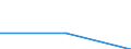 Statistical classification of economic activities in the European Community (NACE Rev. 2): Industry, construction and services (except activities of households as employers and extra-territorial organisations and bodies) / Size classes in number of employees: Total / Labour cost indicators: Labour cost per hour / Currency: Euro / Geopolitical entity (reporting): Estonia