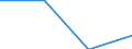 Statistical classification of economic activities in the European Community (NACE Rev. 2): Industry, construction and services (except activities of households as employers and extra-territorial organisations and bodies) / Size classes in number of employees: Total / Labour cost indicators: Labour cost per hour / Currency: Euro / Geopolitical entity (reporting): Cyprus