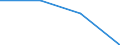 Statistical classification of economic activities in the European Community (NACE Rev. 2): Industry, construction and services (except activities of households as employers and extra-territorial organisations and bodies) / Size classes in number of employees: Total / Labour cost indicators: Labour cost per hour / Currency: Euro / Geopolitical entity (reporting): Latvia