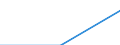 Statistical classification of economic activities in the European Community (NACE Rev. 2): Industry, construction and services (except activities of households as employers and extra-territorial organisations and bodies) / Size classes in number of employees: Total / Labour cost indicators: Labour cost per hour / Currency: Euro / Geopolitical entity (reporting): Portugal