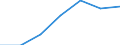 Statistical classification of economic activities in the European Community (NACE Rev. 2): Industry, construction and services (except activities of households as employers and extra-territorial organisations and bodies) / Size classes in number of employees: Total / Labour cost indicators: Labour cost per hour / Currency: Euro / Geopolitical entity (reporting): Romania