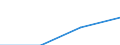 Statistical classification of economic activities in the European Community (NACE Rev. 2): Industry, construction and services (except activities of households as employers and extra-territorial organisations and bodies) / Size classes in number of employees: Total / Labour cost indicators: Labour cost per hour / Currency: Purchasing Power Standard / Geopolitical entity (reporting): Bulgaria